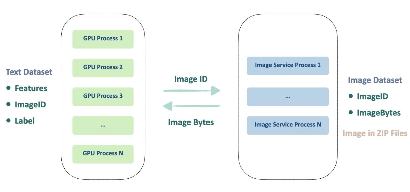 Zip Files Service
